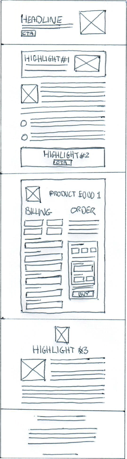 Order Form Template Mockup