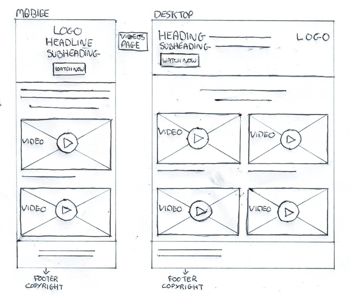 Membership Event Recordings